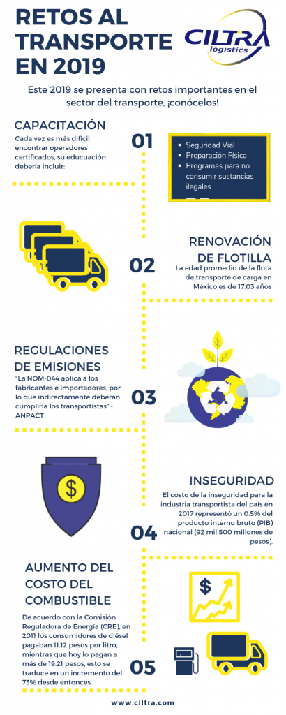 Retos-al-transporte-de-carga-2019